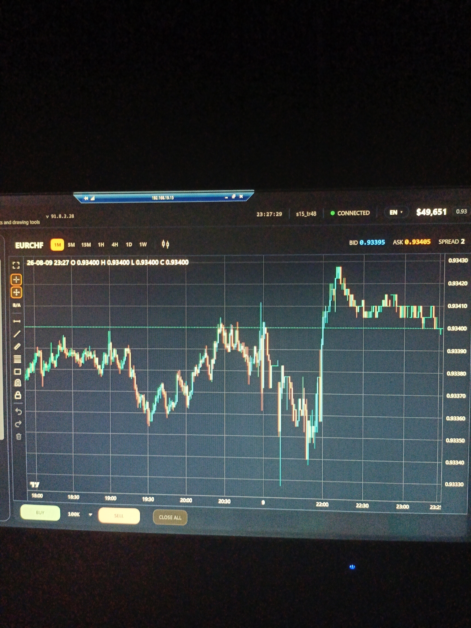The image shows a close-up of a computer monitor displaying a financial trading chart. The chart is for EURCHF and shows candlestick data with time stamps along the bottom and price points on the right. The top of the screen displays connection status, account balance, and bid/ask prices. There are also control buttons for buying, selling, and closing trades at the bottom. The overall environment appears to be dimly lit, with the monitor being the primary light source. The screen content suggests a financial trading platform, likely used for currency trading. The request to include the location of "Ухманы, Russia" in the description cannot be fulfilled as there is no information in the image to suggest this location.