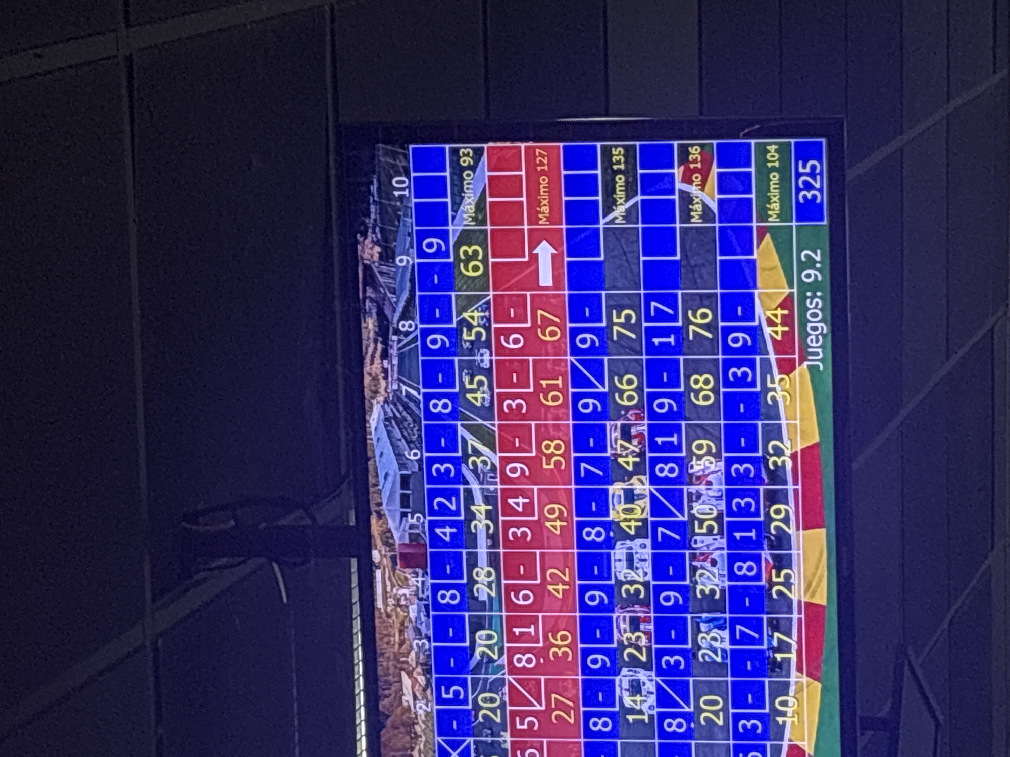 The media file displays a digital bowling scoreboard, prominently featuring multiple players' scores in a grid format against a blurred background that hints at a bowling lane. The scoreboard is mounted on a structure, with visible wires and supports.
The score grid shows several players or teams, each with their individual scores per frame and a running total. Frame numbers 5, 6, 8, 9, and 10 are visible across the top. Each player's row indicates their "Máximo" (Maximum) score achieved for the current game, along with their current cumulative score.
Visible maximum scores and current scores include:
- Player 1: Máximo 93, current score 63.
- Player 2: Máximo 127, current score 67.
- Player 3: Máximo 135, current score 75.
- Player 4: Máximo 136, current score 76.
- Player 5: Máximo 104, current score 44.
At the bottom right, "Juegos: 9.2" (Games: 9.2) and a score of "325" are displayed, likely indicating a total score across multiple games or an average for one player. The use of Spanish terms like "Máximo" and "Juegos" suggests a Spanish-speaking location, consistent with Naucalpan de Juárez, Mexico. The activity depicted is a bowling game in progress, with scores being actively tracked on the screen. No people are directly visible, and the time of day is not discernible from the indoor setting.