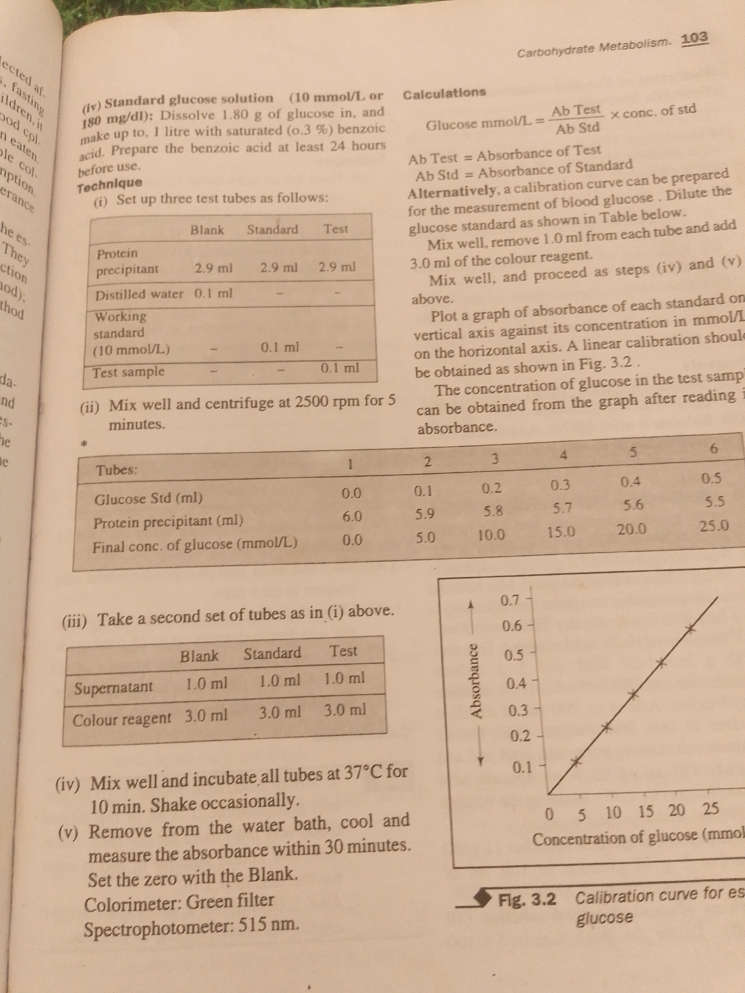 This media file is a close-up, slightly angled photograph of an open book, likely a laboratory manual or textbook. The pages are slightly curved, suggesting they are being held open by an unseen force or are resting on a surface. The primary subject is the printed text and diagrams within the book, which detail a scientific procedure related to carbohydrate metabolism, specifically glucose measurement.
The content focuses on a laboratory experiment, with sections titled "Calculations," "Technique," and instructions for preparing solutions and performing measurements. There are tables with numerical data representing volumes and concentrations, and a graph labeled "Fig. 3.2 Calibration curve for es glucose," illustrating the relationship between absorbance and glucose concentration.
Visible text includes scientific terms such as "Standard glucose solution," "benzoic acid," "protein precipitant," "absorbance," "colorimeter," and "spectrophotometer." Numerical values and units like "mmol/L," "mg/dl," "ml," and "nm" are also present. The page numbers "103" are visible at the top right.
The setting appears to be indoors, given the quality of light and the lack of outdoor elements. There are no people or animals visible in the frame. The overall impression is one of academic or scientific study. The context "Jalingo, Nigeria" does not provide specific visual cues within the image itself, but rather informs the potential origin or use of this document.