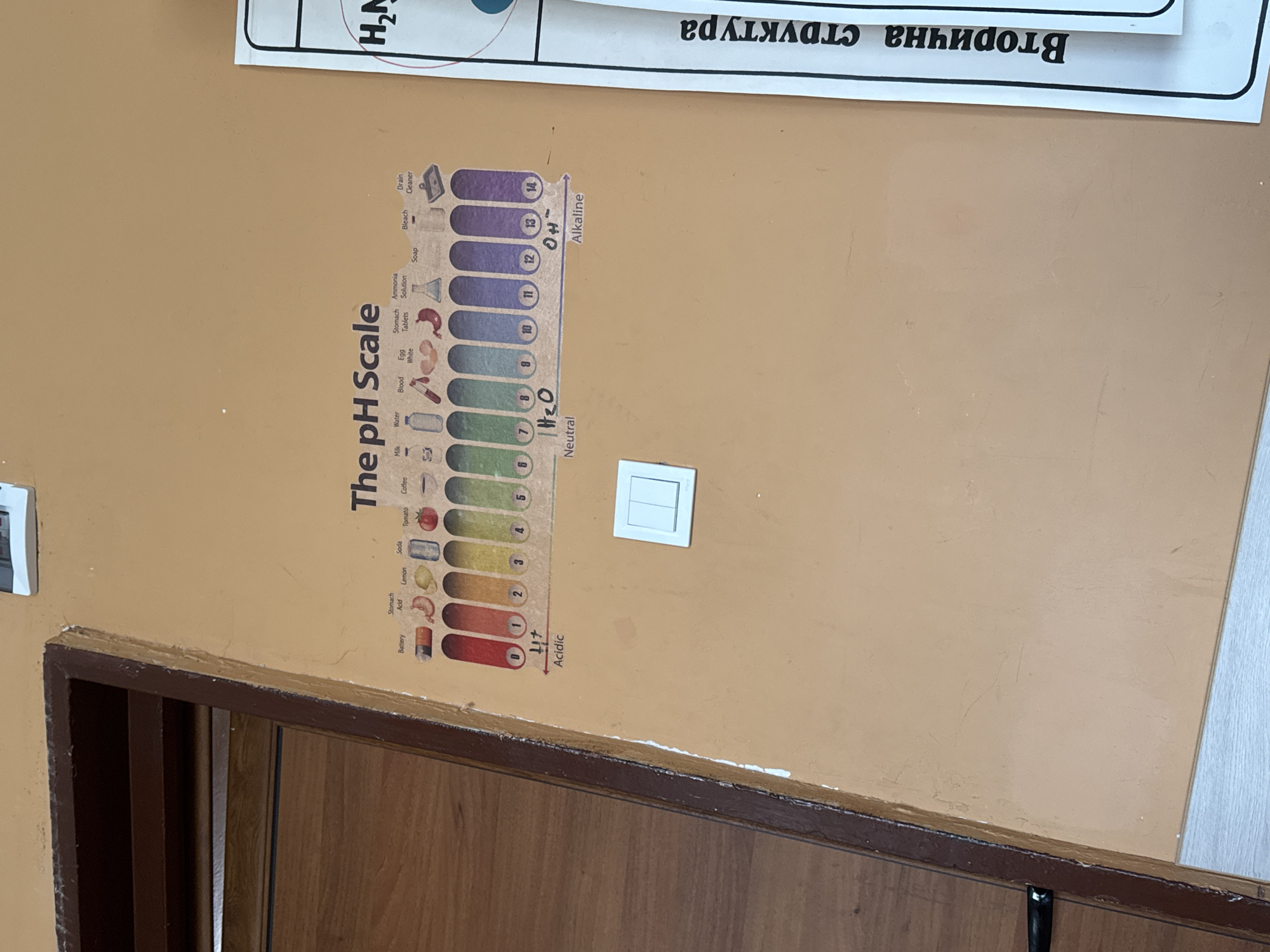 The image depicts a section of a wall with educational materials and architectural features. Affixed to the light-brown wall is a poster illustrating "The pH Scale" with a range from acidic to alkaline solutions, marked with numbers and associated substances. Above the pH scale poster is another poster with text in a non-English alphabet and a chemical formula containing "H₂N". Adjacent to the pH scale poster is a white electrical outlet. Below, a wooden door frame and a portion of a wooden door are visible. The location is Buhovo, Bulgaria.