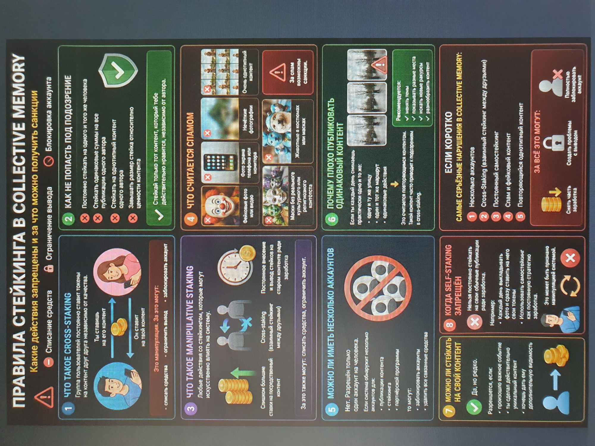 The image is a poster in Russian with the title "RULES OF STAKING IN COLLECTIVE MEMORY". It outlines prohibited actions, those that raise suspicion, and consequences for violations. The poster is divided into numbered sections: 1. **What is Cross-Staking**: Describes a group of users constantly staking tokens on each other's content regardless of quality. It states that this is manipulation and can lead to fund deductions, withdrawal restrictions, or account blocking. 2. **How Not to Be Suspicious**: Lists actions that can lead to suspicion, such as constantly staking on the same person, staking identical amounts on all publications of one author, staking on repetitive content from one author, and increasing stake size relative to content value. It recommends only staking content you genuinely like, regardless of the author. 3. **What is Manipulative Staking**: Defines manipulative staking as any actions artificially influencing the system. Examples include excessively large stakes on content, cross-staking (mutual staking between friends), and constantly staking/unstaking on old content for profit. This can also lead to fund deductions or account restrictions. 4. **What is Considered Spam**: Lists several types of content considered spam, including clown photos/videos, phone screen photos, blurry photographs, highly repetitive content, images of people in masks that are not culturally or religiously significant, and animals in costumes or masks. It states that spam can lead to sanctions. 5. **Can You Have Multiple Accounts**: States that only one account per person is allowed. The system may detect multiple accounts for content publication, staking, or affiliate programs. This can result in account blocking and deletion of all associated funds. 6. **Why It's Bad to Publish Identical Content**: Explains that filming the same street daily, or consistently showing the same route and using identical actions, is considered repetitive content and can lead to suspicion and cross-staking issues. It recommends changing themes, showing different locations, and varying perspectives. 7. **Can You Stake on Your Own Content**: Answers "Yes, but rarely." It's permitted if an important event occurred, unique content was created, or to give it additional visibility. 8. **When Self-Staking is Prohibited**: States that consistently staking on your own publications for profit is prohibited. Examples include posting photos and staking on them daily, or using self-staking as a constant profit strategy. This can be considered manipulation. A summary section titled "IF SHORTLY" lists the most serious violations: multiple accounts, cross-staking, constant self-staking, spam/fake content, and repetitive identical content. The