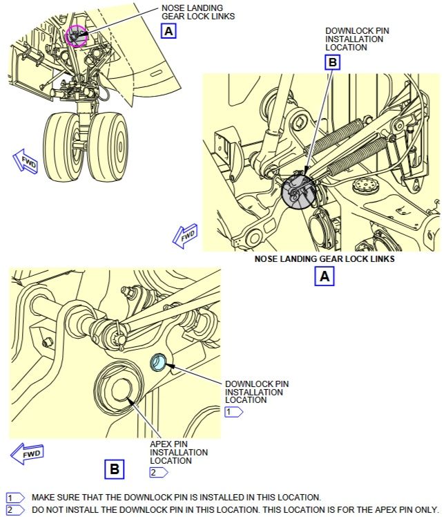 Technisches Diagramm des Flugzeug-Bugfahrwerks, das wichtige Einbaupunkte für den Downlock-Stift für die Bodensicherheit zeigt.