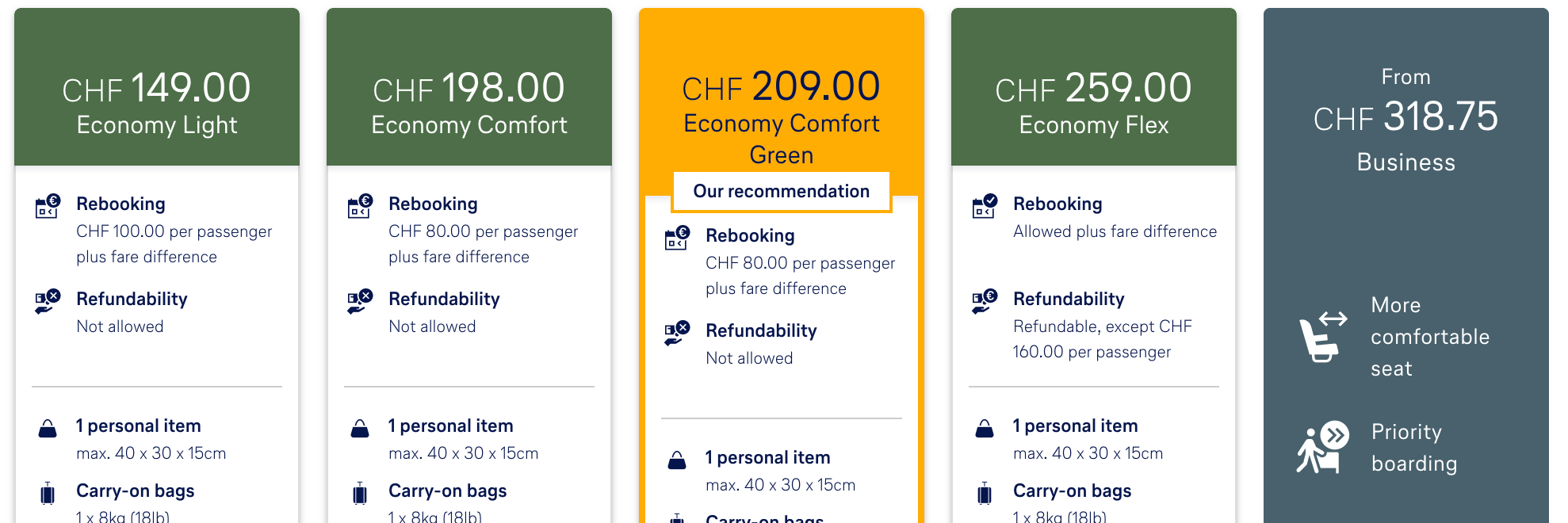 Eine Tarifübersicht der Lufthansa mit Preisoptionen von Economy Light bis Business Class, wobei der empfohlene Tarif Economy Comfort Green hervorgehoben ist.