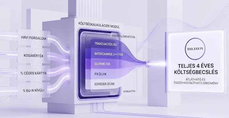 Hogyan számítjuk a fizetési módok költségét?
