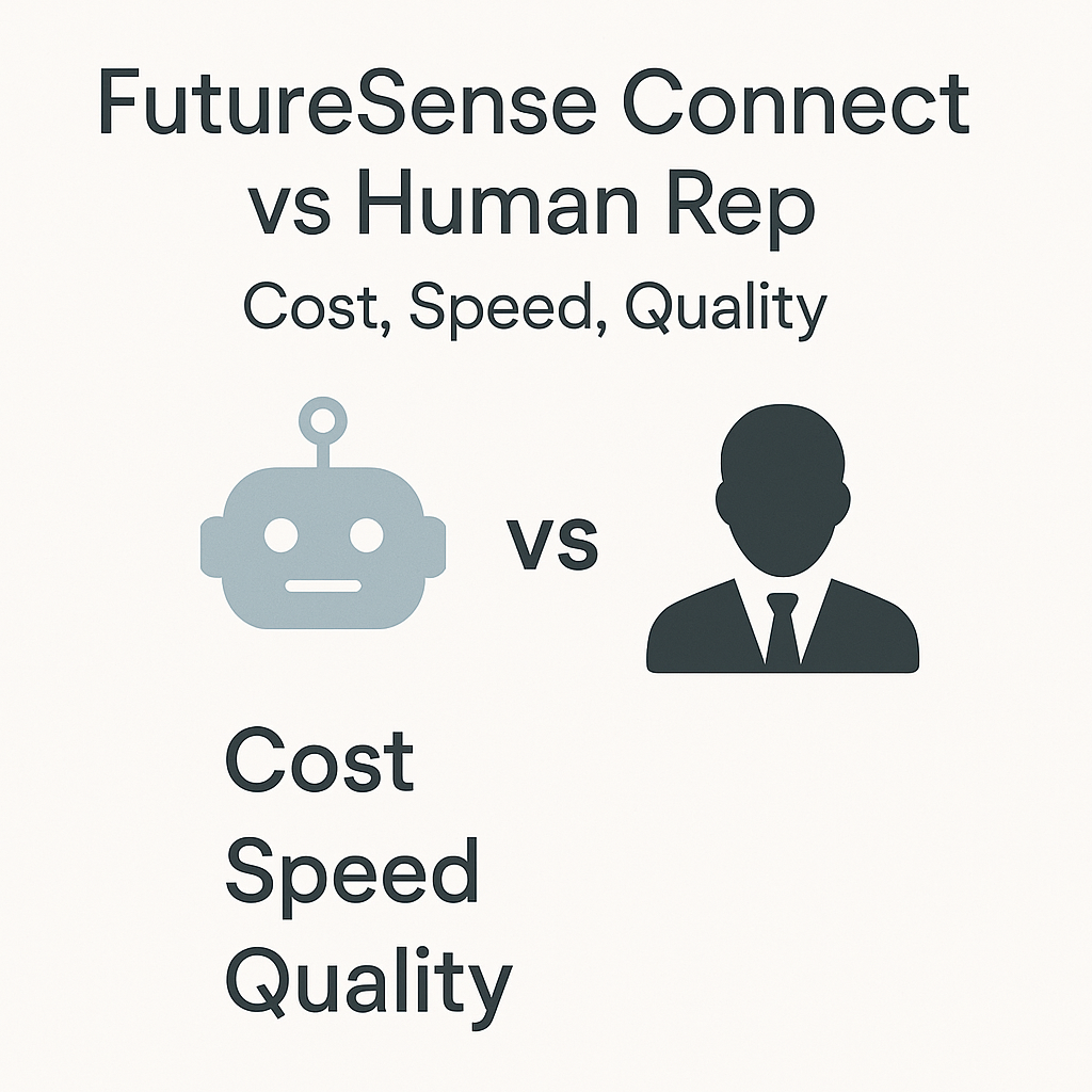 FutureSense Connect vs Human Rep: Cost, Speed, Quality