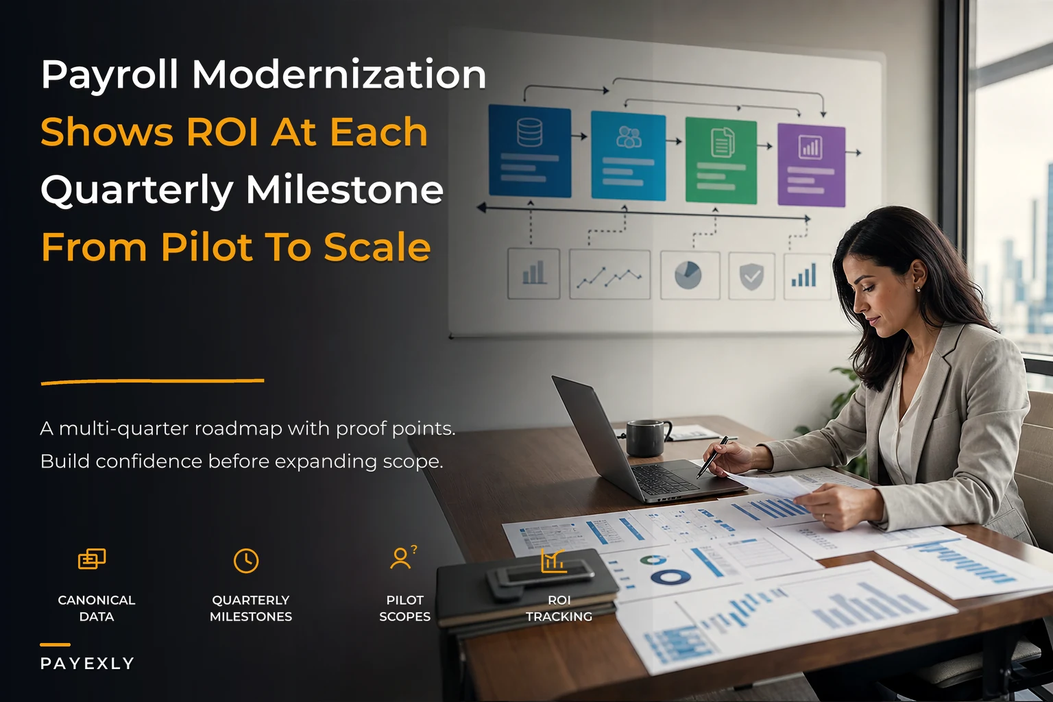 A multi‑quarter payroll transformation roadmap: canonical data, pilots and ROI milestones