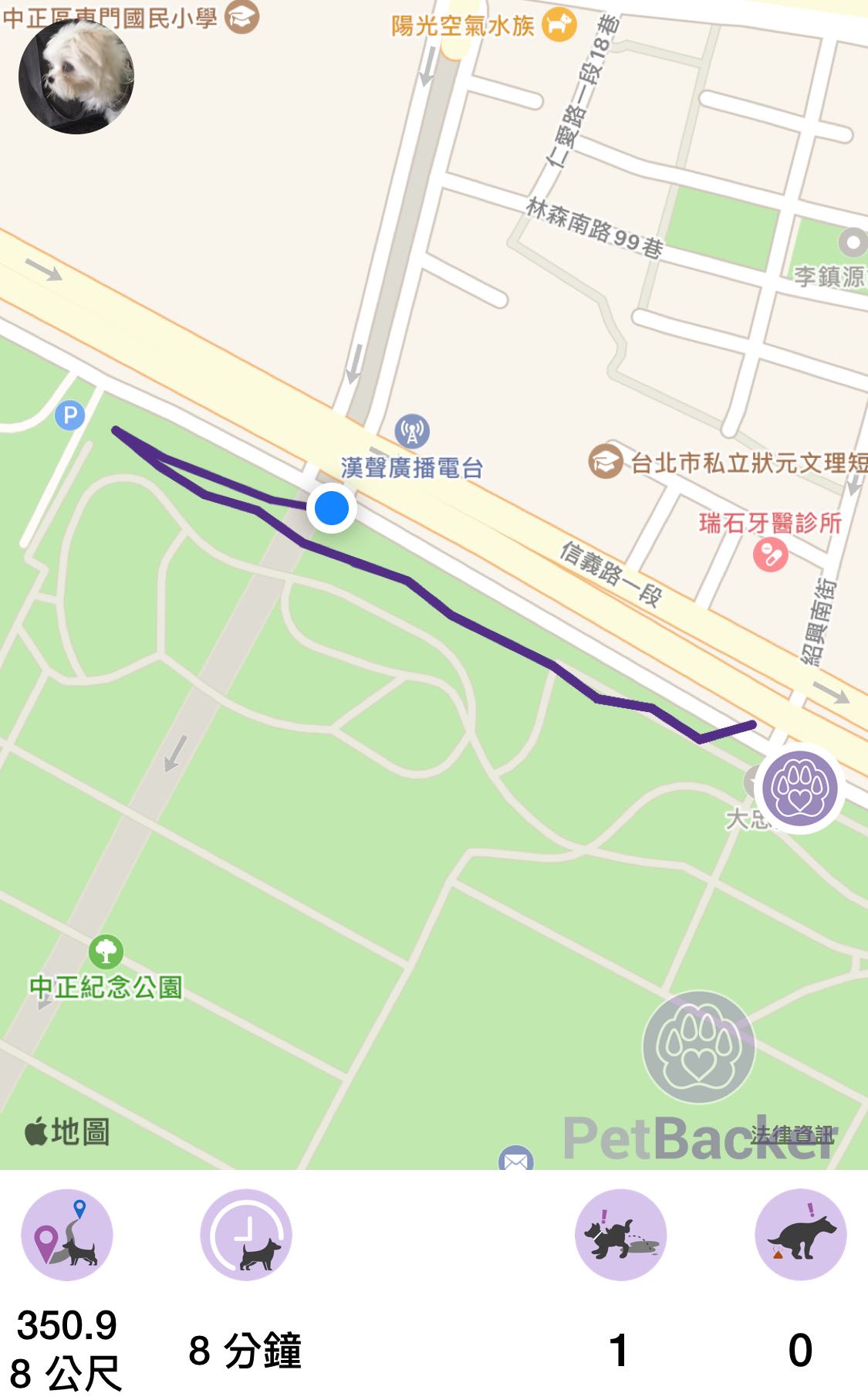 刚刚完成了350.98 公尺的遛狗路程。