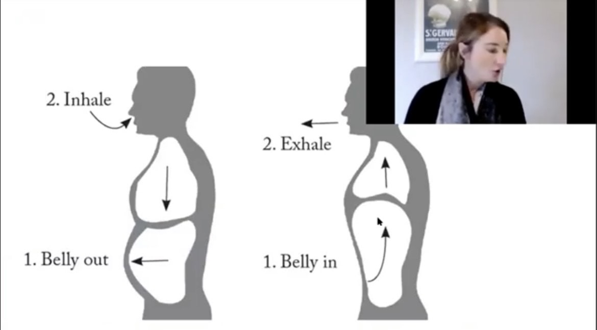 Parkinson's Speech Warm-Up: Belly Breaths, Speech Pacing & Controlling Loudness
