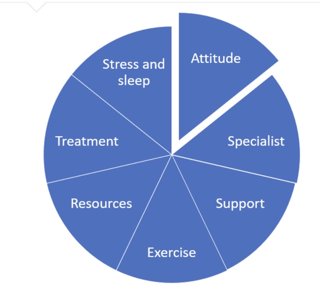 Helping you to start the PD journey
