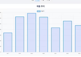리얼 통계 리포트