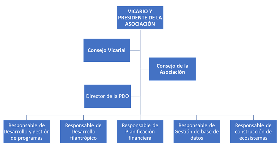 organigrama1