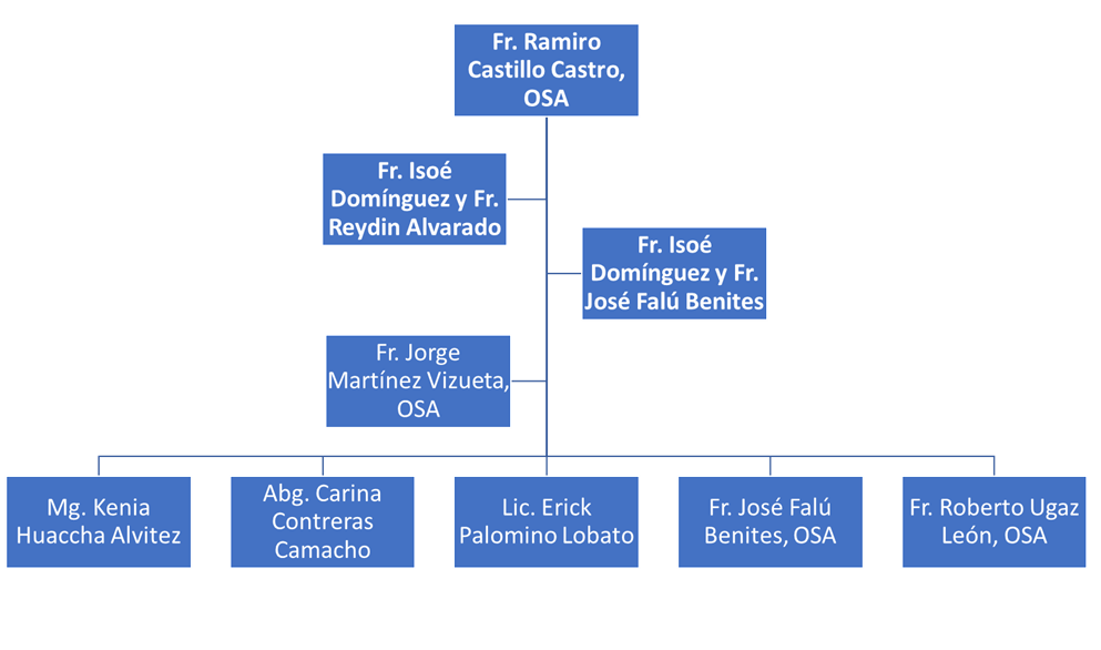 organigrama2