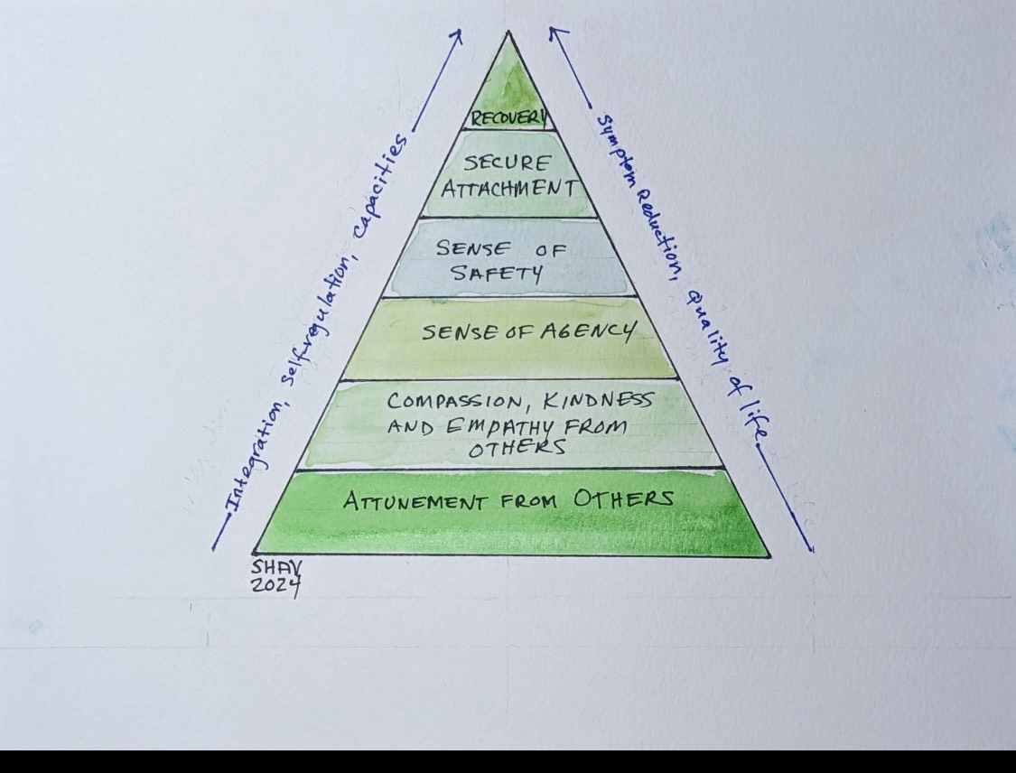 Relationell Träning - Öva kontakt i realtid