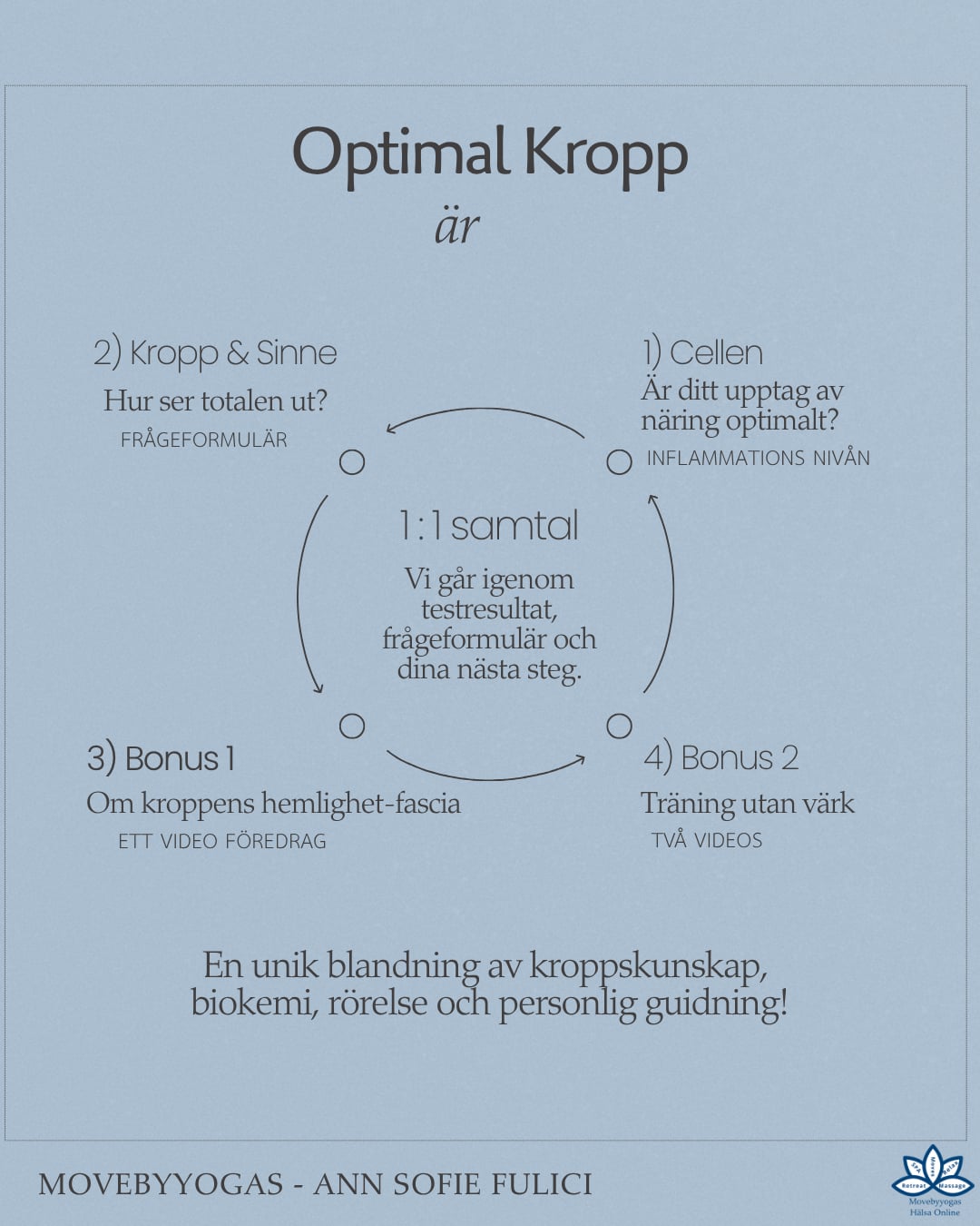 Optimal kropp - ditt första steg till balans