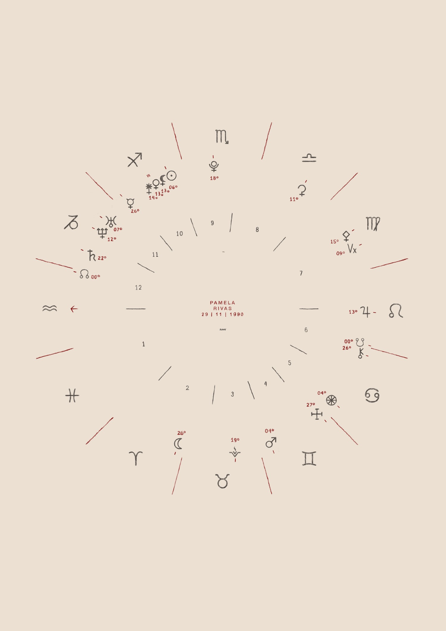 Birth Chart Design