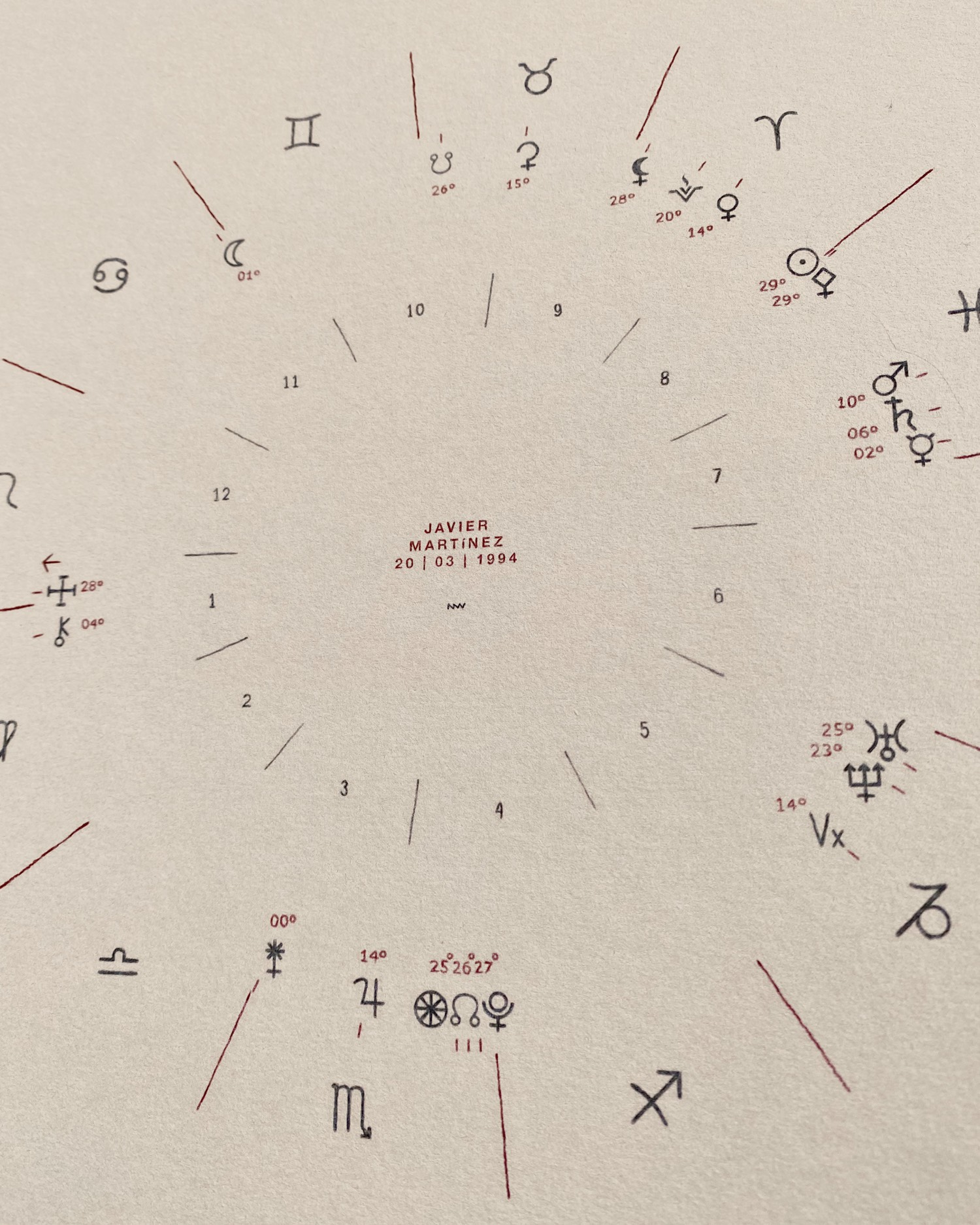 Birth Chart Design