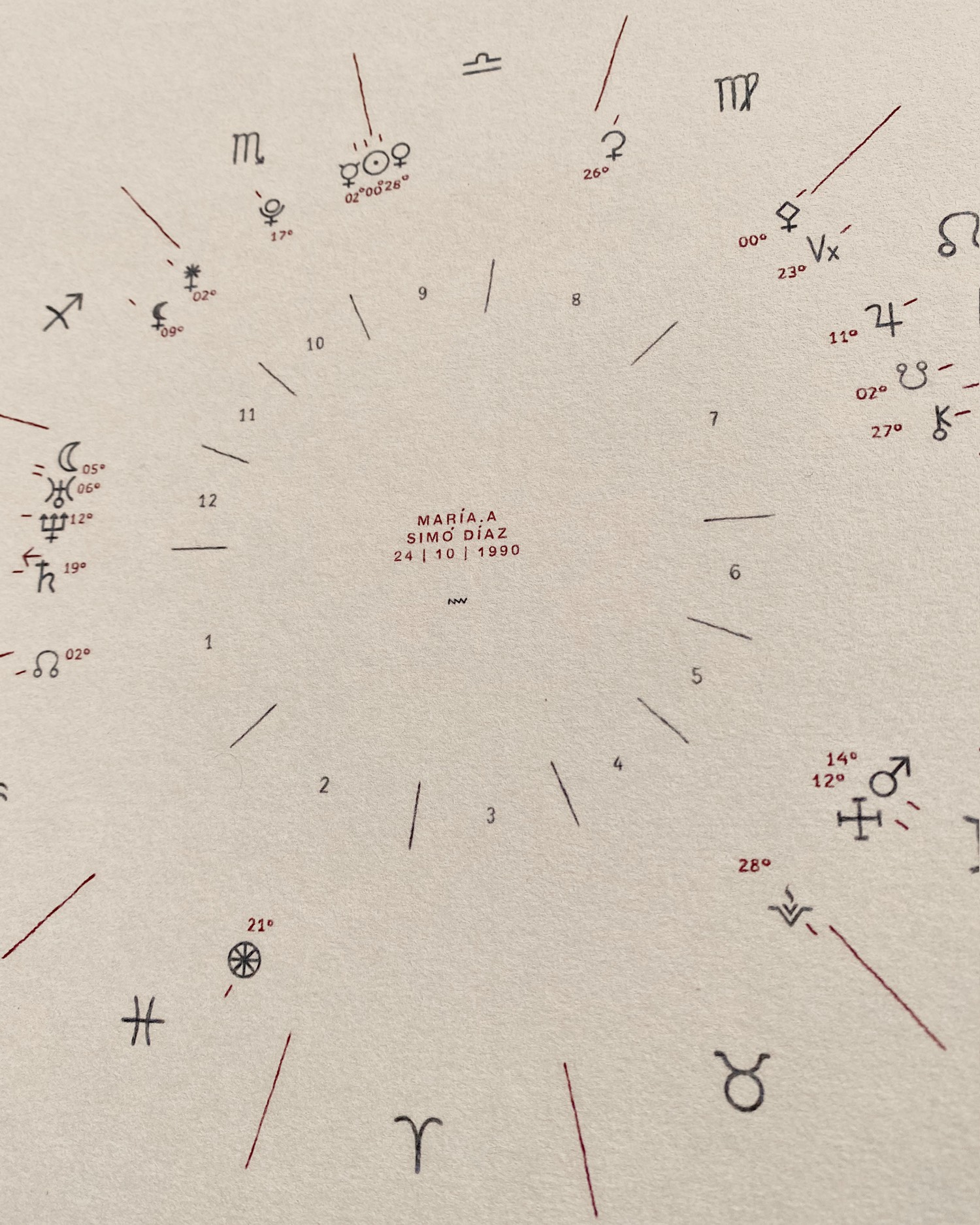 Birth Chart Design