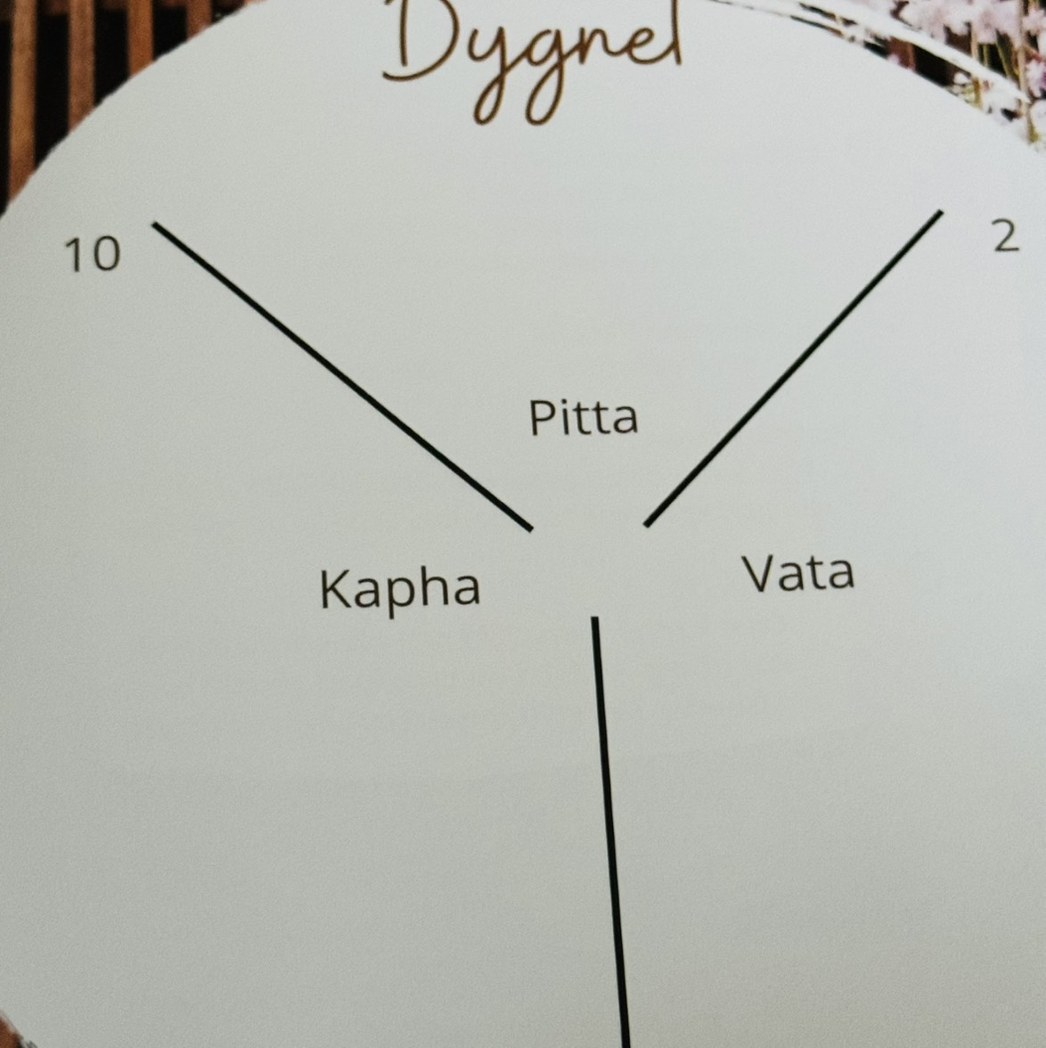 Auyrveda konsultation, 2,5 timme inkl återbesök