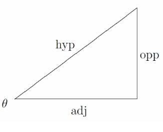 sin-theta-formula.png