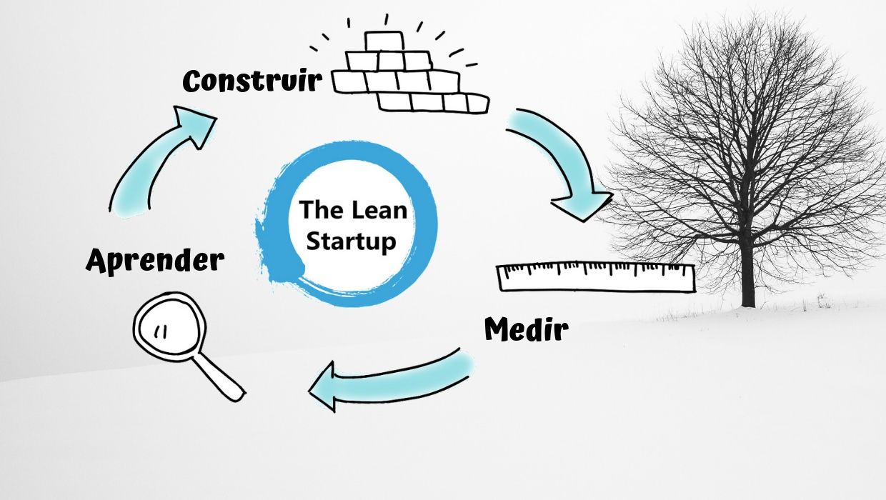 Introducción Lean Startup