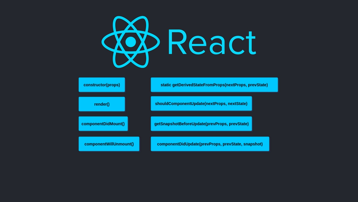 React: Métodos del ciclo de vida de un componente