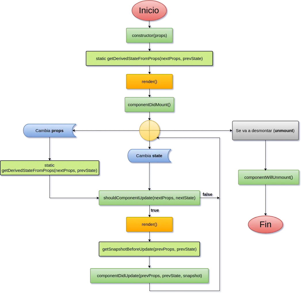 Diagrama de los métodos