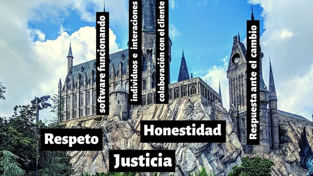 Principios humanos