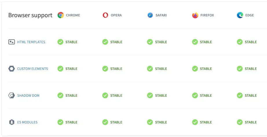 Soporte de componentes web en navegadores