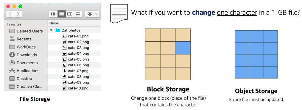 File & Block & Object Storage