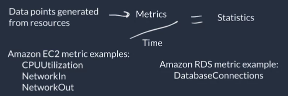 Amazon Monitoring