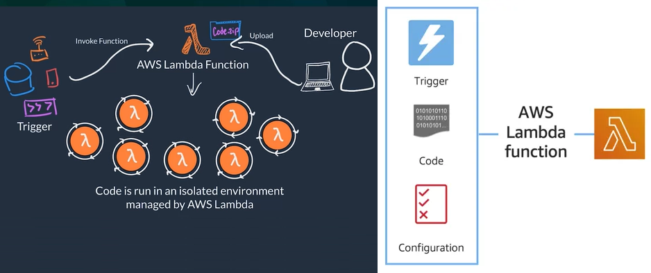 AWS Lambda