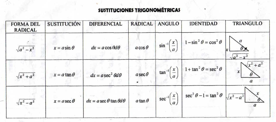 sustitución trigonométrica