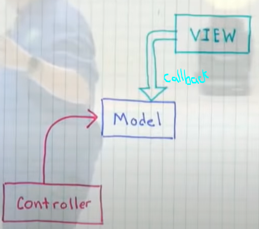 MVC example