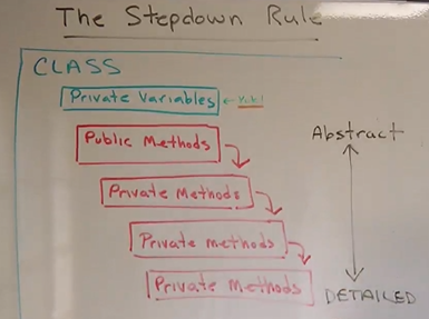 The Stepdown Rule