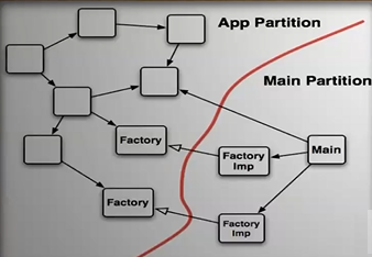 App & Main partitions