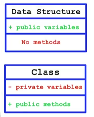 Data Structure and Classes