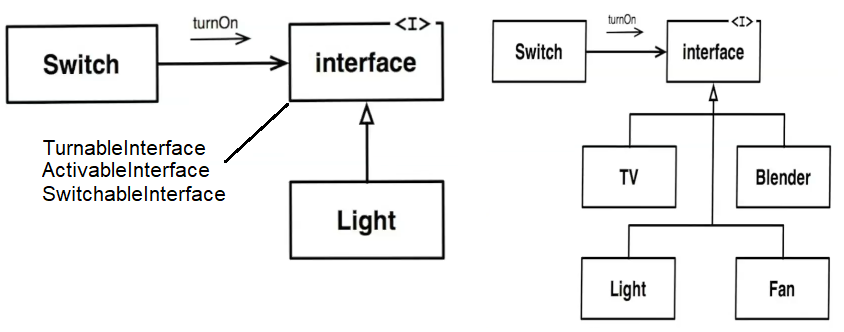 Adapter example