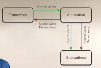 Libraries and Frameworks