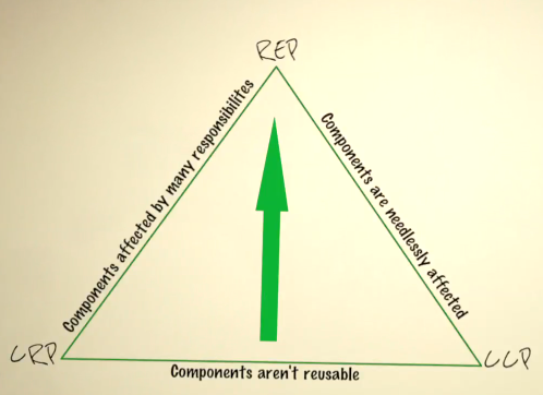 Triangle tension