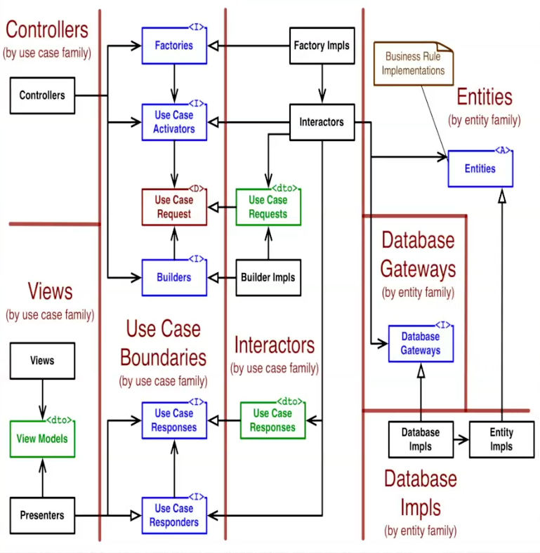 Components Case Study