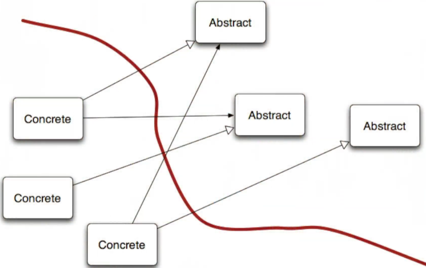 LSP example