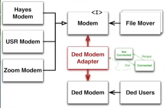 Adapter example