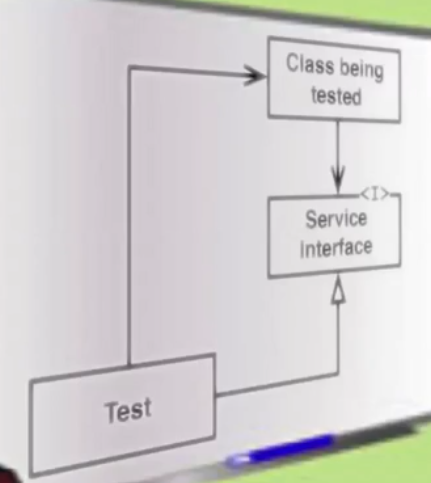 Self-Shunt Example