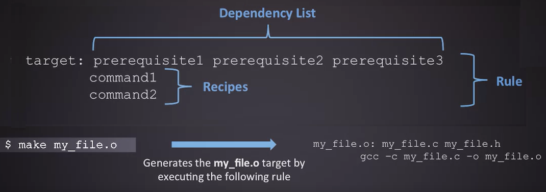targets/rules