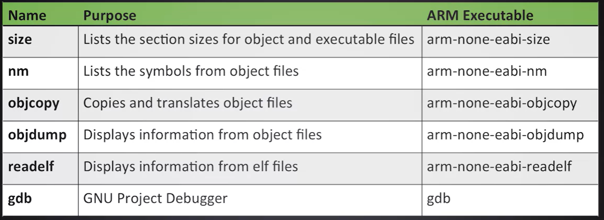 GNU binary utils