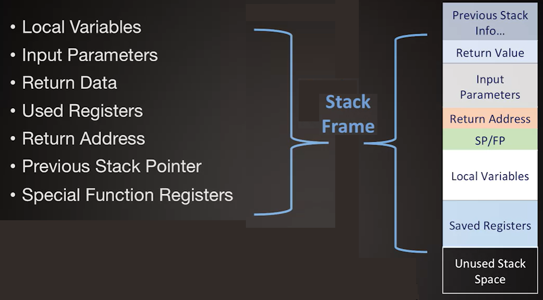 The stack