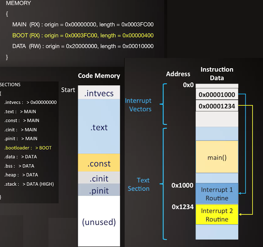 Code Memory
