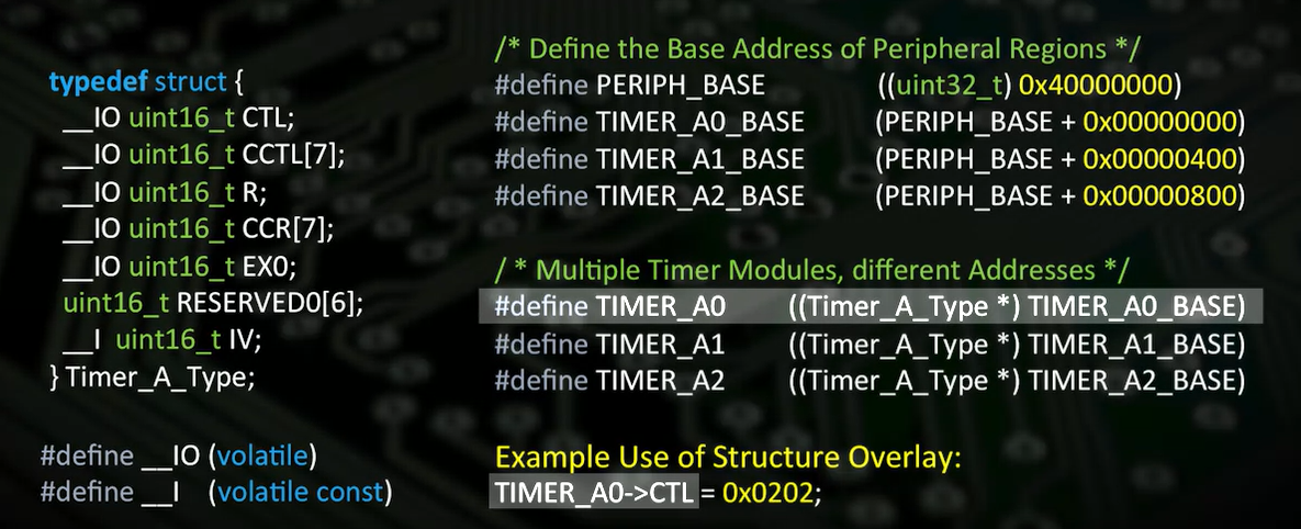 Structure Overlay