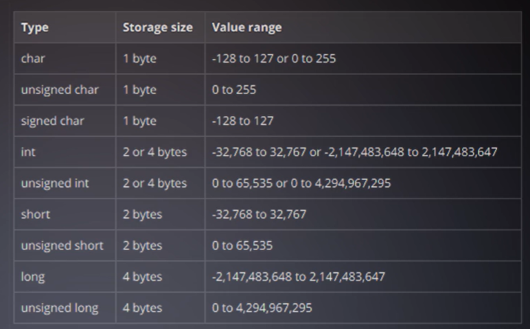 Common Type Size