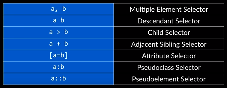 CSS Selectors